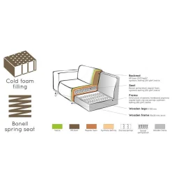 Wohnen Boucle Sofa-Element in Cognac Braun - Probian