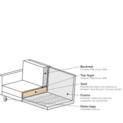 Sale Wohnen 275cm breite Ledercouch in Oliv Grün - Nasallo