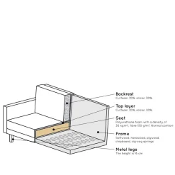 Clearance Wohnen Samt Dreisitzer Couch in Ocker - Nustra